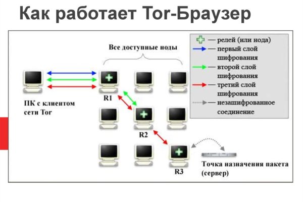 Kraken вывод денег